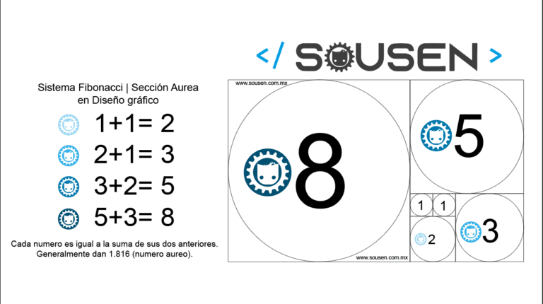 secuencia fibonacci en el diseño